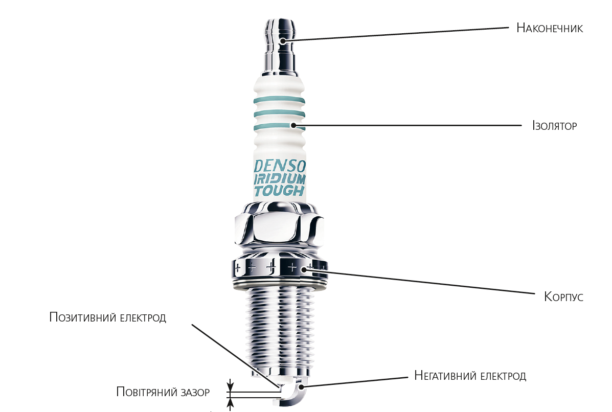 свічки запалення свічки запалення